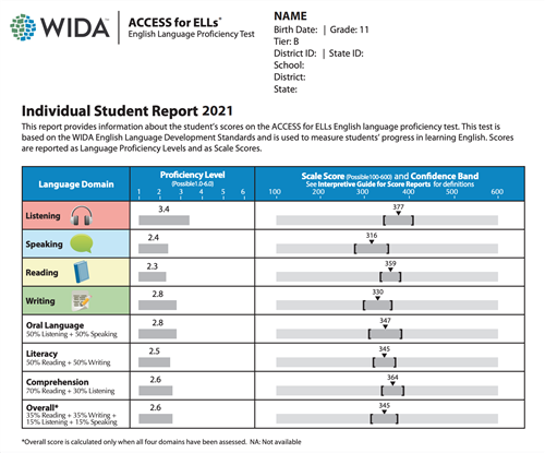 Sample Score Report